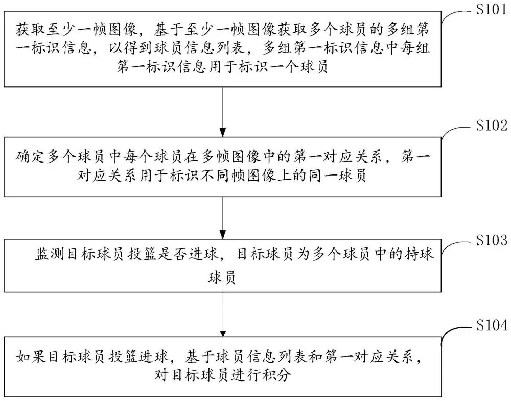 为什么篮球教练的经验对球员发展至关重要_2